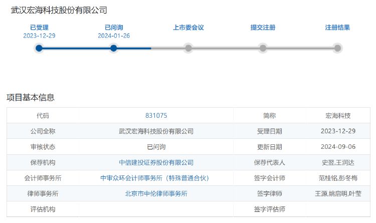 IPO雷達(dá)｜宏?？萍蓟忌稀按罂蛻粢蕾嚢Y”暗藏風(fēng)險(xiǎn)，業(yè)績(jī)?cè)鲩L(zhǎng)持續(xù)性受質(zhì)疑  第1張