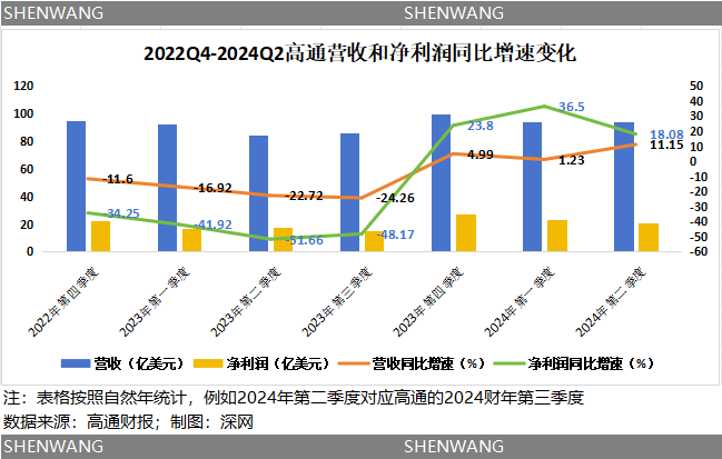 盯上“老大哥”英特爾？收購(gòu)難解高通的中年危機(jī)  第2張