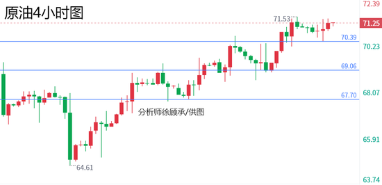 徐顧承:美聯(lián)儲(chǔ)降息引發(fā)全球上漲狂潮 下周黃金原油行情走勢(shì)分析