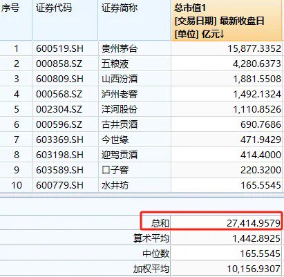 周末大利好！貴州茅臺(tái)首次大手筆回購(gòu)，能否帶動(dòng)A股反彈？分析來(lái)了  第3張