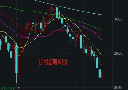 周末大利好！貴州茅臺(tái)首次大手筆回購(gòu)，能否帶動(dòng)A股反彈？分析來(lái)了  第9張