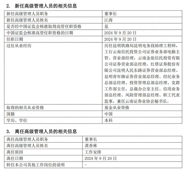 紅塔紅土基金董事長(zhǎng)和總經(jīng)理同日離任  第1張