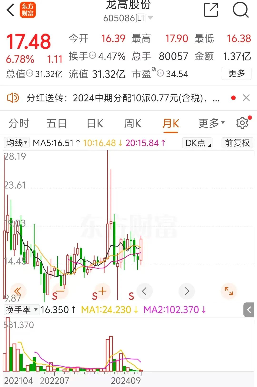 龍高股份擬引戰(zhàn)紫金礦業(yè)，三名股東合計(jì)轉(zhuǎn)讓20%股份