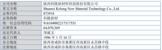 又一IPO上會！凈利潤約8000萬，應(yīng)收賬款近3億