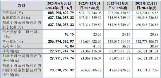 又一IPO上會！凈利潤約8000萬，應(yīng)收賬款近3億  第3張