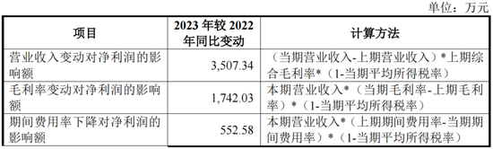 又一IPO上會！凈利潤約8000萬，應(yīng)收賬款近3億  第4張