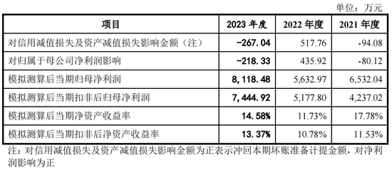 又一IPO上會！凈利潤約8000萬，應(yīng)收賬款近3億  第11張