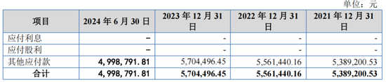 又一IPO上會！凈利潤約8000萬，應(yīng)收賬款近3億  第13張