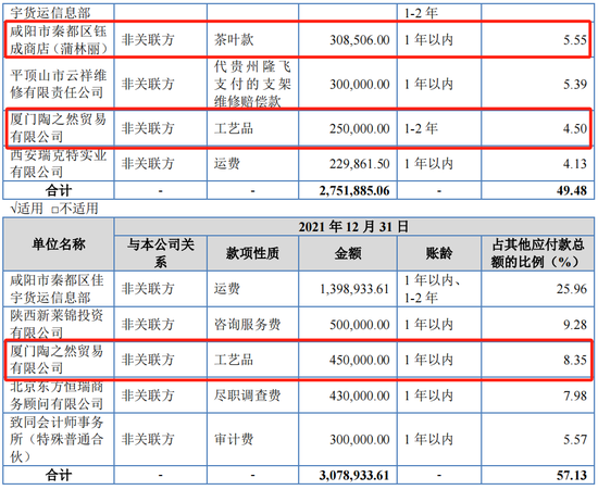 又一IPO上會！凈利潤約8000萬，應(yīng)收賬款近3億  第16張