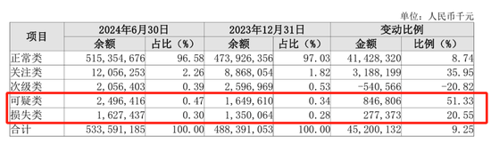 萬億長沙銀行業(yè)績增長放緩，新行長張曼上任后能否破局？  第4張