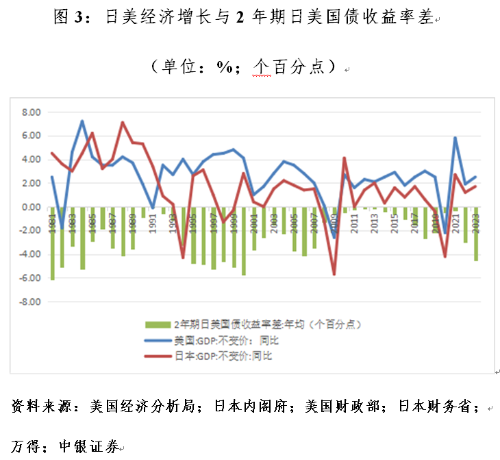 管濤：什么影響了日元匯率漲跌