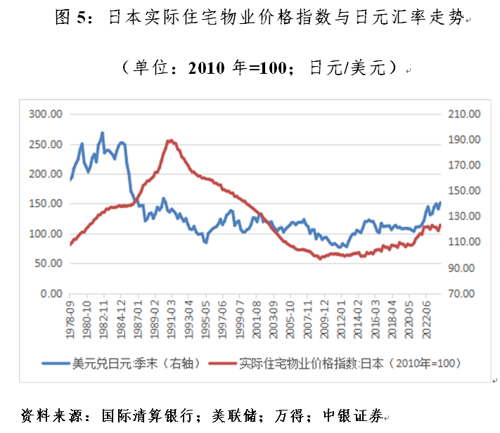 管濤：什么影響了日元匯率漲跌  第5張