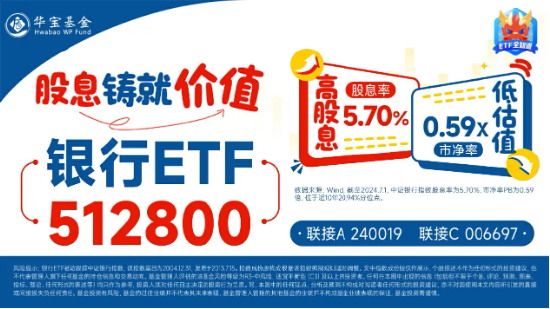 銀行中期分紅拉開序幕，增配資金蠢蠢欲動？15股漲超2%，銀行ETF（512800）拉漲1．64%  第4張