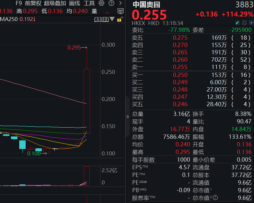 迎中東“土豪”入局，這股暴漲逾100%！  第2張