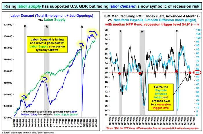 FED降息無(wú)法提振美股？知名投行：標(biāo)普500年底前恐大跌14%  第2張