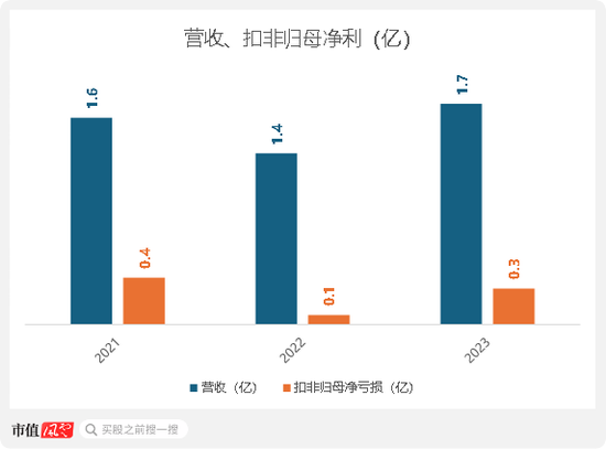 扒竊對手商業(yè)數(shù)據(jù)，創(chuàng)始人獲刑隱退幕后，元光科技：高度依賴“車來了”APP，港股IPO是起點還是終點？