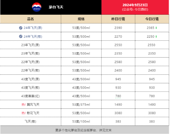 飛天茅臺跌至2250元！知名作家積極“抄底”，曾炒地產(chǎn)股巨虧幾百萬