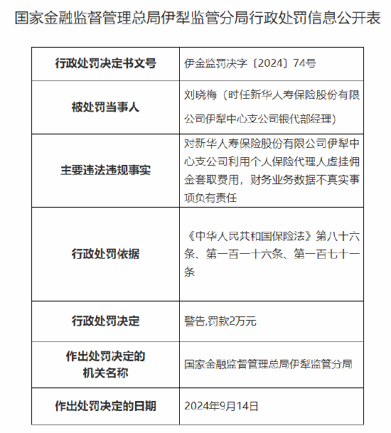 新華人壽保險伊犁中心支公司被罰26萬元：利用個人保險代理人虛掛傭金套取費用 財務(wù)業(yè)務(wù)數(shù)據(jù)不真實