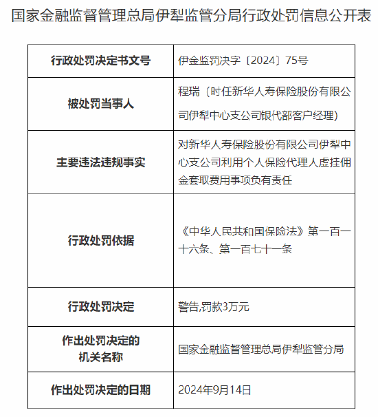 新華人壽保險伊犁中心支公司被罰26萬元：利用個人保險代理人虛掛傭金套取費(fèi)用 財(cái)務(wù)業(yè)務(wù)數(shù)據(jù)不真實(shí)