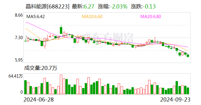 新變化！光伏巨頭抱團(tuán)出海，邁向2.0階段！  第1張