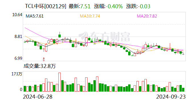 新變化！光伏巨頭抱團(tuán)出海，邁向2.0階段！  第2張