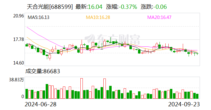 新變化！光伏巨頭抱團(tuán)出海，邁向2.0階段！