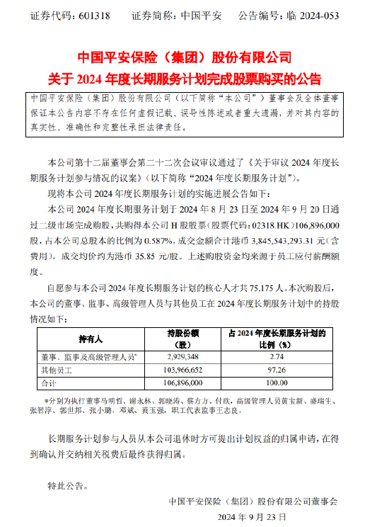 中國(guó)平安：2024年度長(zhǎng)期服務(wù)計(jì)劃完成購(gòu)股 成交金額合計(jì)約38.46億港元  第1張