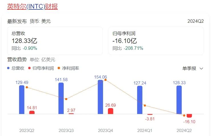 還沒收購，但英特爾股東已經(jīng)收到了高通的錢  第5張