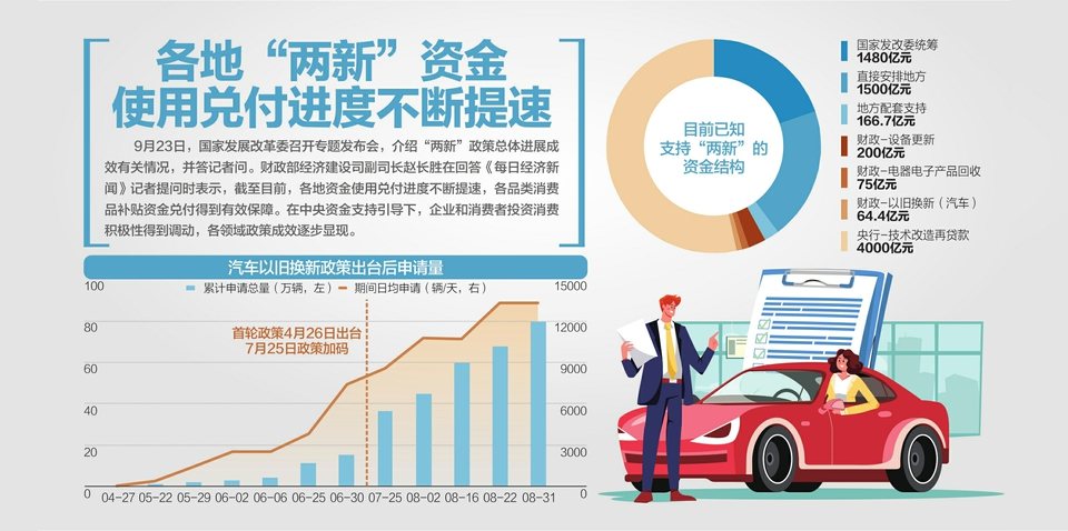 最大范圍、力度釋放投資消費(fèi)潛力  第1張