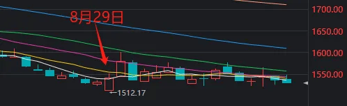 滬指4連陽，創(chuàng)業(yè)板指卻2連陰，如何理解？今天這些盤面細節(jié)，千萬別錯過  第4張