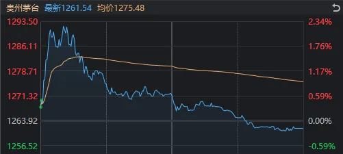 滬指4連陽，創(chuàng)業(yè)板指卻2連陰，如何理解？今天這些盤面細節(jié)，千萬別錯過  第5張