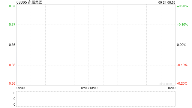 亦辰集團(tuán)擬按“1供3”基準(zhǔn)進(jìn)行供股  第1張