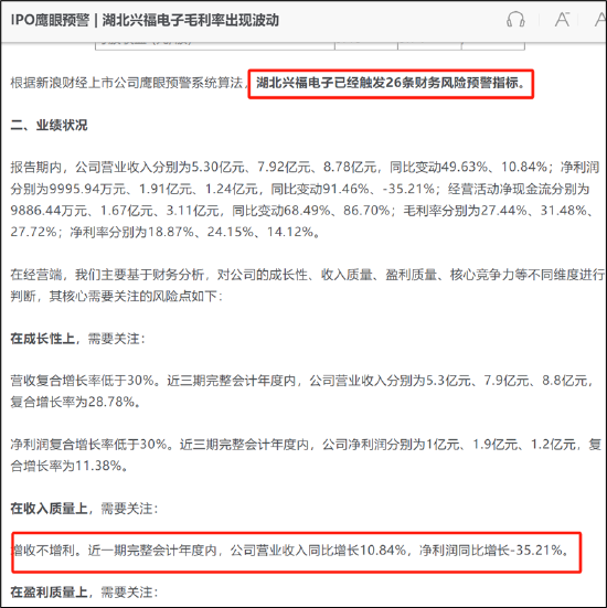 興福電子IPO募資吃相難看？定增與分拆“兩連吃” 疑踩線沖刺獨(dú)立性遭拷問