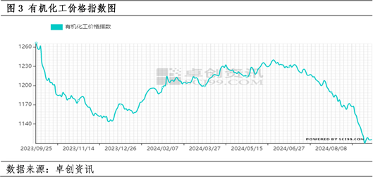 PTA：需求旺季不旺 行情上漲乏力  第5張