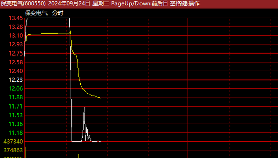 突發(fā)異動！A股熱門牛股，直線“天地板”！多股大跳水！  第1張