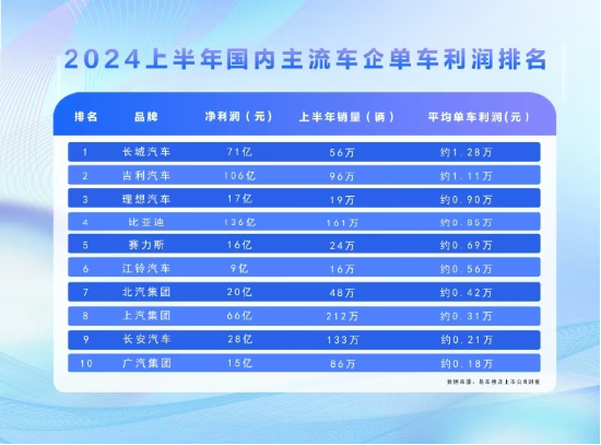 打破合資暴利時(shí)代  比亞迪書寫汽車新紀(jì)元發(fā)展樣本 第1張