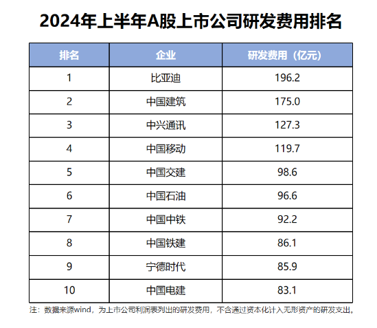 打破合資暴利時(shí)代  比亞迪書寫汽車新紀(jì)元發(fā)展樣本 第2張