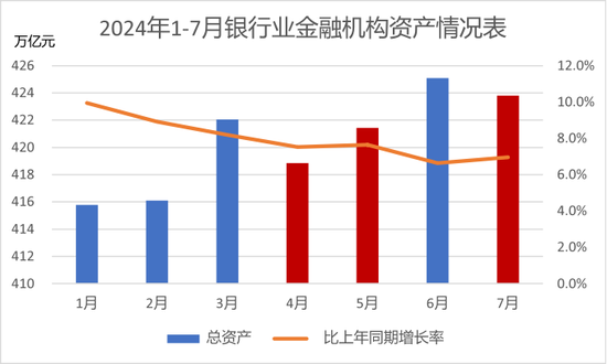 尋找銀行的下一個營收驅(qū)動  第1張