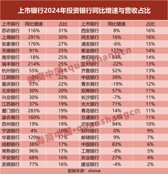 尋找銀行的下一個營收驅(qū)動  第3張