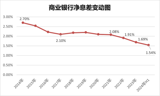 尋找銀行的下一個營收驅(qū)動  第4張