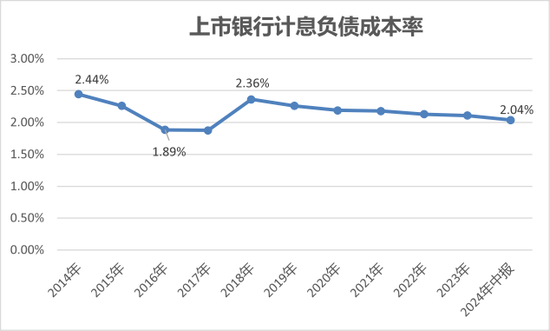 尋找銀行的下一個營收驅(qū)動  第5張