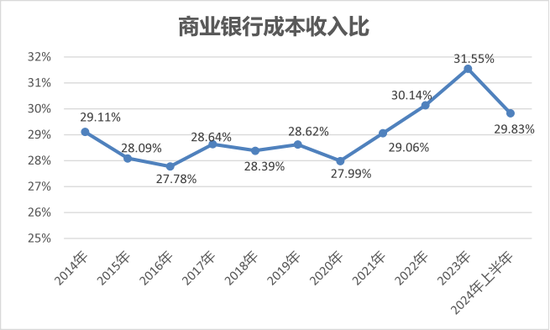 尋找銀行的下一個營收驅(qū)動  第6張