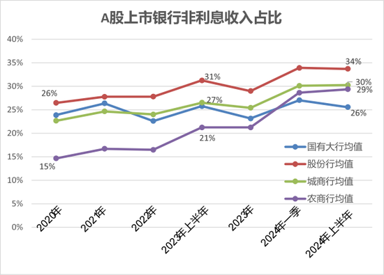 尋找銀行的下一個營收驅(qū)動  第8張