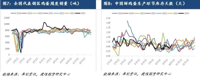 【專題報(bào)告】深度貼水 雞蛋合約如何操作  第5張