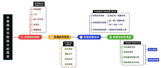 張春最新演講：經(jīng)濟(jì)結(jié)構(gòu)轉(zhuǎn)型下的宏觀調(diào)控  第2張