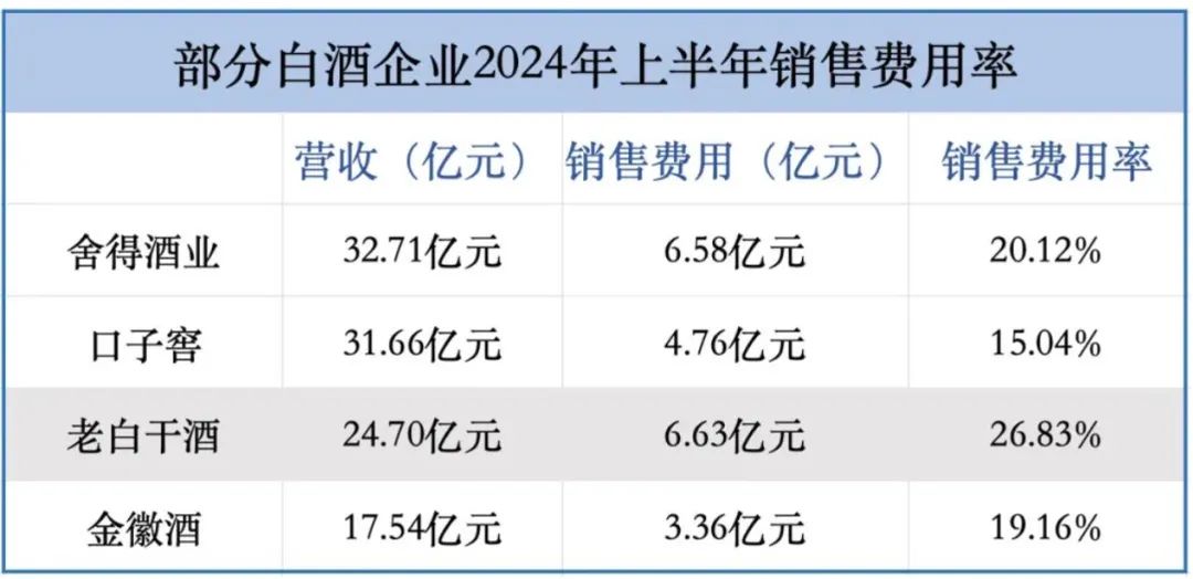 第二大市場(chǎng)增速放緩 經(jīng)銷商大變？老白干回應(yīng)了  第1張