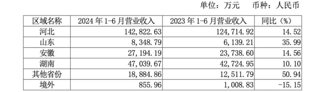 第二大市場(chǎng)增速放緩 經(jīng)銷商大變？老白干回應(yīng)了  第2張