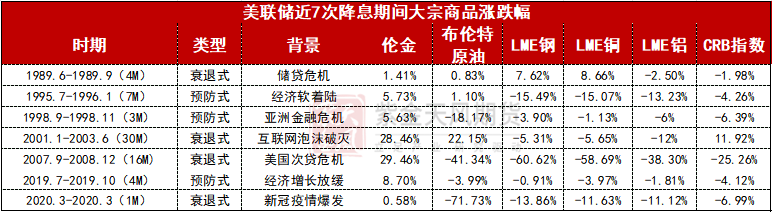 【銅四季報(bào)】君臨天下——降息周期下的銅機(jī)遇  第4張