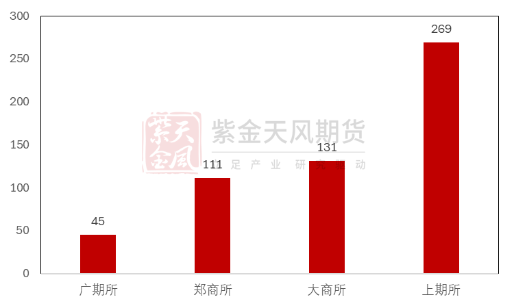 【銅四季報(bào)】君臨天下——降息周期下的銅機(jī)遇  第7張