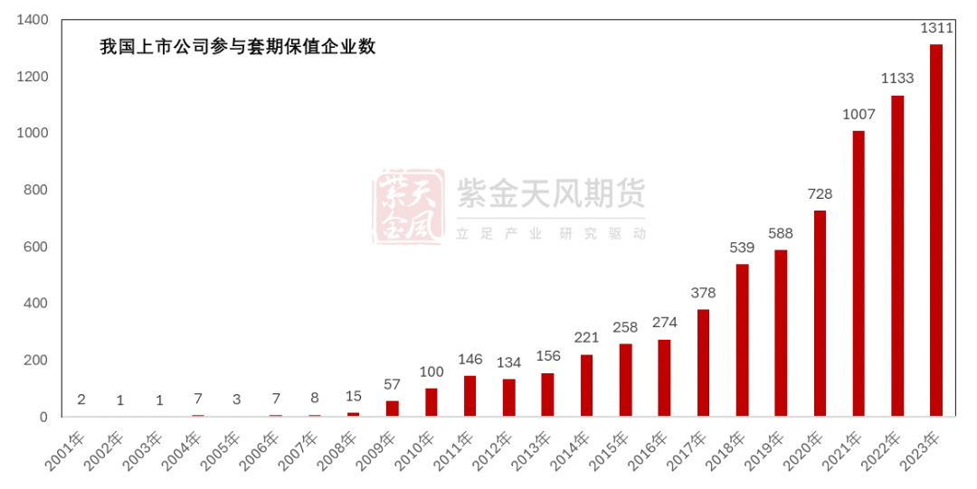 【銅四季報(bào)】君臨天下——降息周期下的銅機(jī)遇  第9張